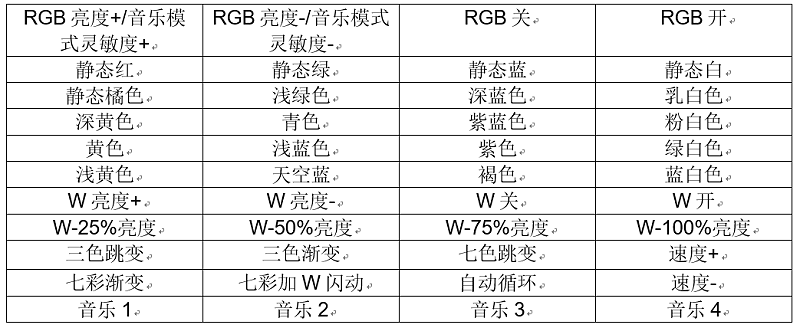 44鍵紅外LED音樂(lè)控制器