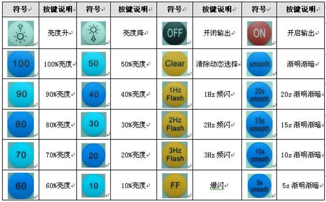 24鍵1HZ調(diào)光LED控制器